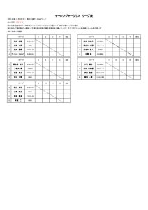 第32回ラフカップジュニア　チャレンジャークラス　ドローのサムネイル